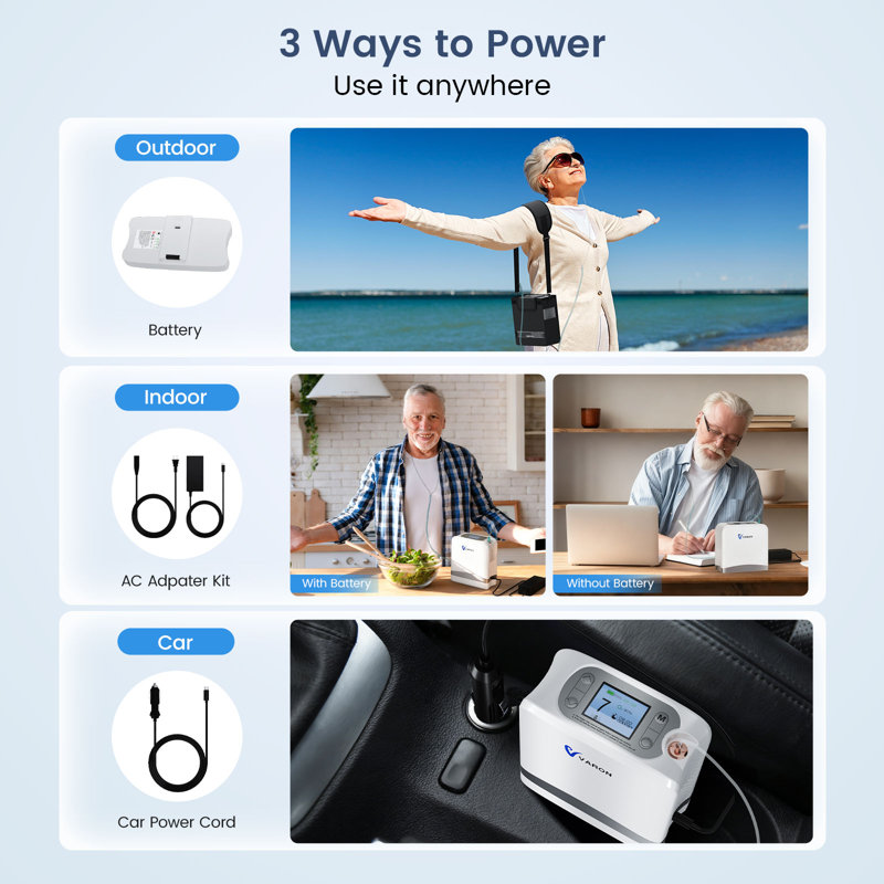 Portable O₂ concentrator: 7 settings, 90%+ purity, rechargeable + 3 power sources, for home & travel.
