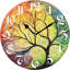 Horloge murale Wamika
