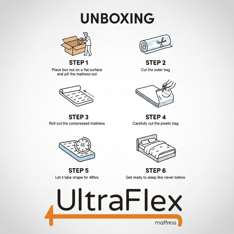 Matelas orthopédique UltraFlex® STELLAR, 5"