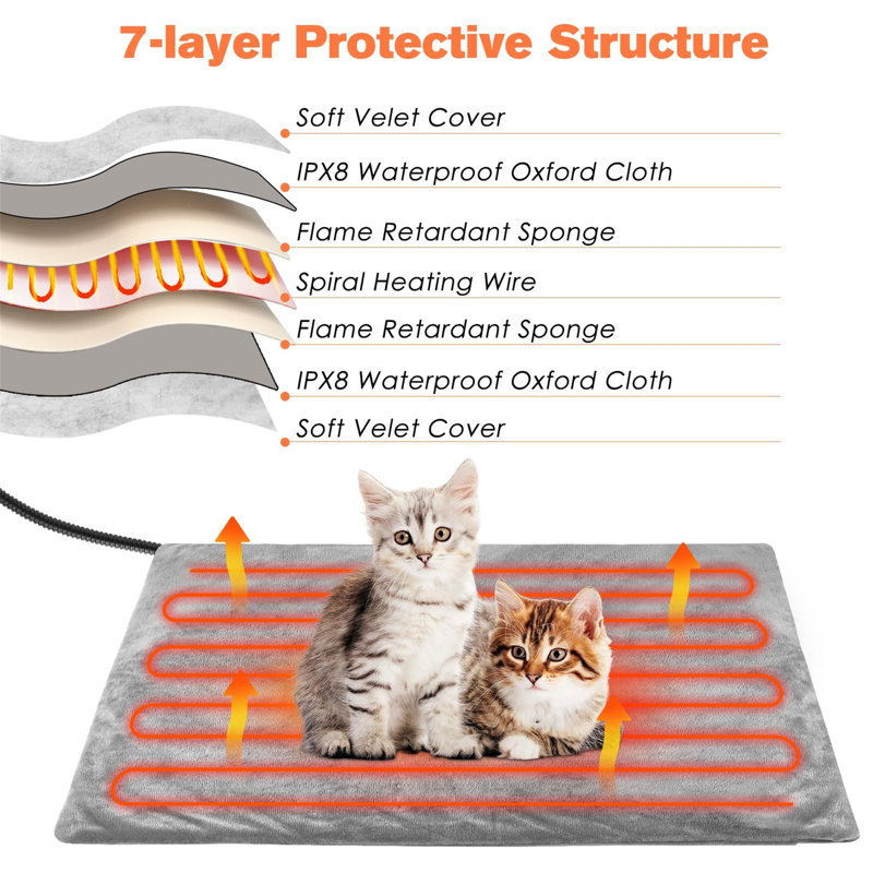 Wacousta Pet Bed Cushion, 5cm L x 70cm W