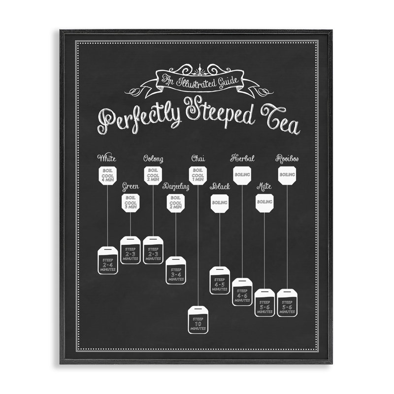 «Perfectly Steeped Tea Chalkboard», art de la giclée encadrée par lettré et doublé, Giclée encadrée noir minuit