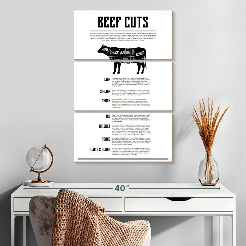 Senne Beef Cuts Chart, 32" H x 20" W