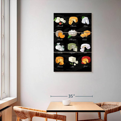 Yarlin Kinds Of Cheese Chart