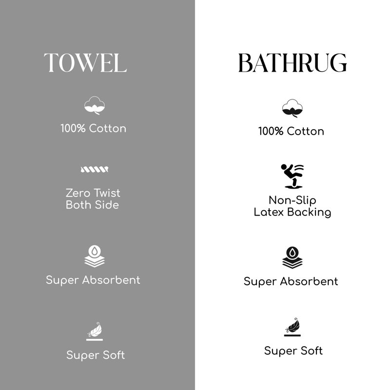 Ensemble de serviettes de bain 100% coton 2 pièces Bryd Collection et ensemble de tapis de bain 3 pièces, (ensemble de 5)