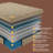 14'' Medium-Firm Hybrid Mattress in a Box – Cooling Gel Memory Foam & Individually Pocket Springs, Motion Isolation, Pressure Relief & Reinforced Edge Support-1334100386-1334100389