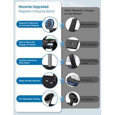 FASLOOK 3 in 1 Wireless Charging Station for Apple MagSafe Charger