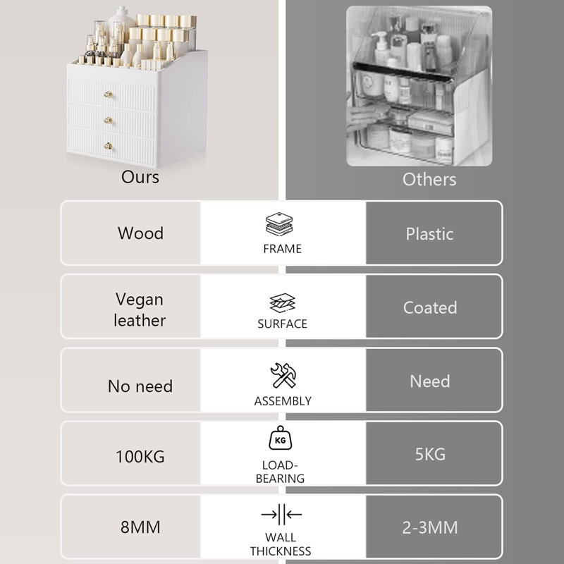 Organisateur de meuble-lavabo, organisateur de soins de la peau de luxe avec 3 tiroirs. Organisateur de cosmétiques grande capacité blanc beige