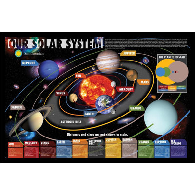 " Our Solar System Smithsonian Educational Chart "