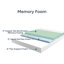 Matelas pour canapé-lit Alwyn Home Soumare-1245545817-1212609259
