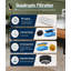 12-Piece Replacement Set containing 6 activated-carbon and ultra-fine-fiber filters plus 6 sponges.
