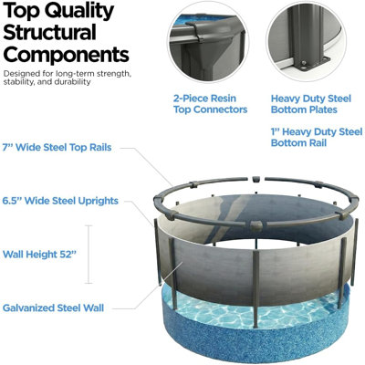 AquaDoc Coventry Round Steel Wall Above Ground Pool Kit 21' x 52" in Pewter Gray Finish with Sand Filter, Wide Mouth Skimmer, Ladder and Sunlight Overlap Liner Premium Package - Made in North America