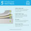 Matelas en mousse viscoélastique 5 "Laurant-1747472246