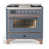 Copper selected