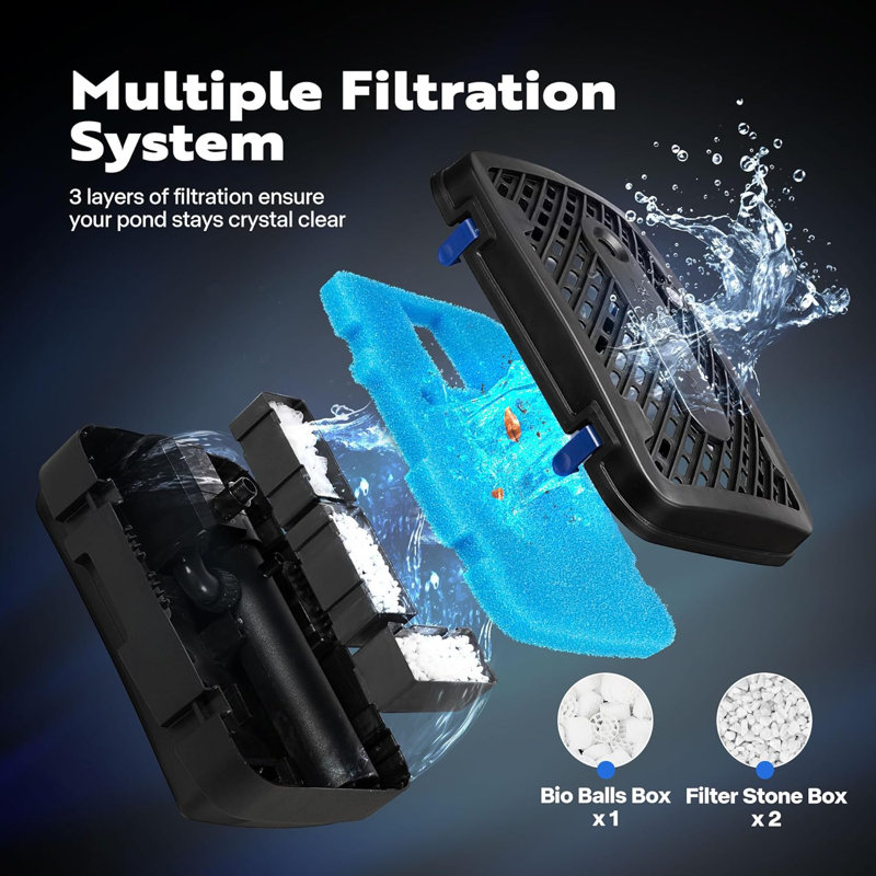 Filter, 3000 L/H