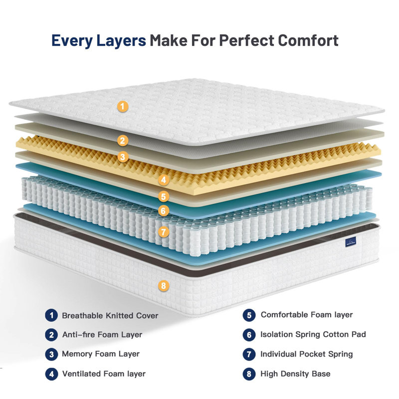 8 Inch Multilayer Hybrid Mattress - Ergonomic Design with Memory Foam and Pocket Spring, Medium Firm Feel, White, Twin XL