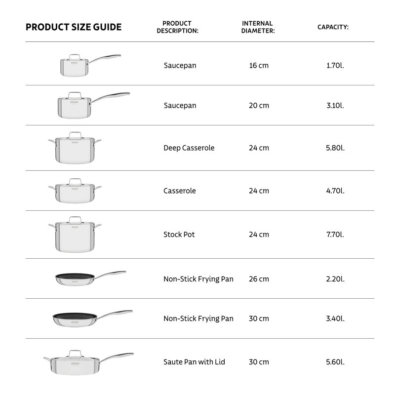 8 - Piece Stainless Steel Cookware Set
