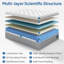 Matelas hybride Bedstory avec mousse viscoélastique gélifiée rafraîchissante et ressorts ensachés pour soutenir la colonne vertébrale et isoler les mouvements-123493144-123493149