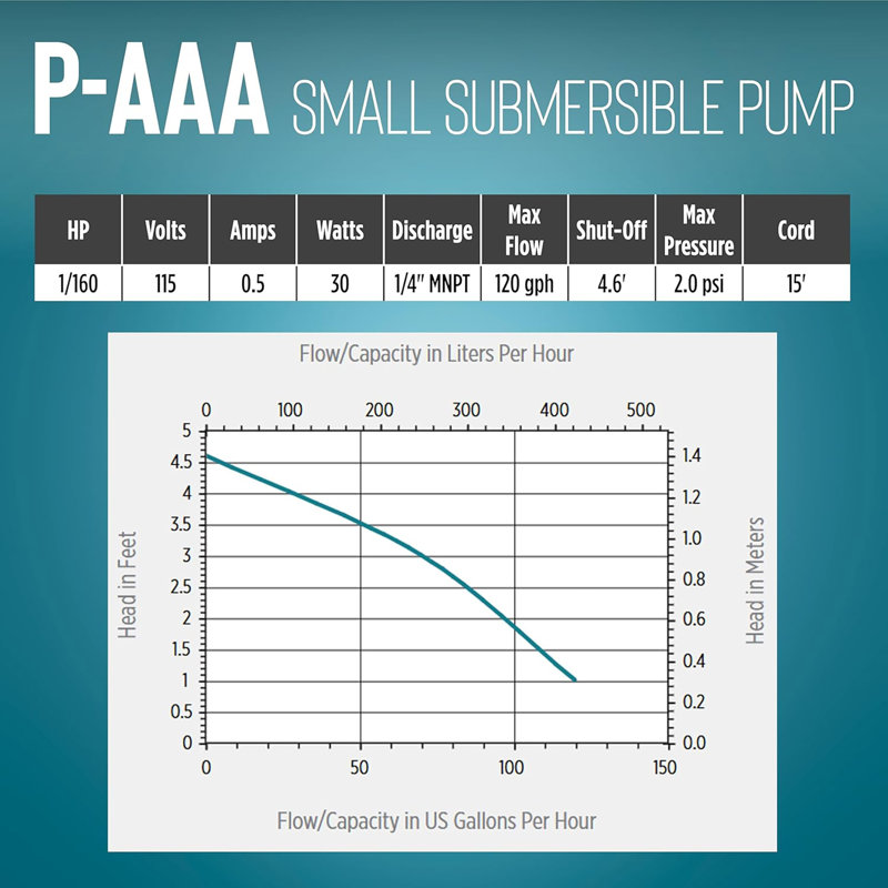 Pompe utilitaire submersible à courant alternatif en plastique thermoplastique sans interrupteur 120 Gph 1/160 Little Giant P-AAA Series