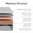 LIFEMENT Full Size Mattress, 6 Inch Full Mattress, Essential Cooling Gel Mattress in a Box, Medium Firm Support, Motion Isolation, Pressure Relief CertiPUR-US Certified, 75''L x 54''-129397602-129397605