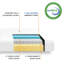 Matelas de fermeté moyenne en mousse à mémoire de forme 7 po Alwyn Home-21401248