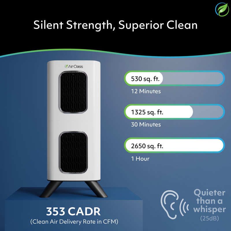iAdaptAir 2.0 Medium 5-Stage True HEPA Filtration for Viruses, Mould, Dust, Smoke, Pollen & Odours with 2 year Filter Life, Ozone Free Bi-Polar Technology, WiFi Compatible, and up to, 2,650 Sq Ft of Clean Air.