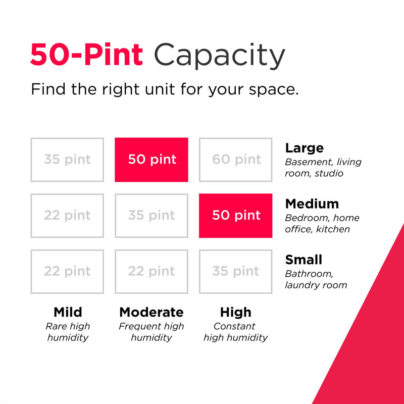50 Pint Built-In Pump Dehumidifier With Wi-Fi