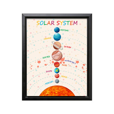 Solar System No2