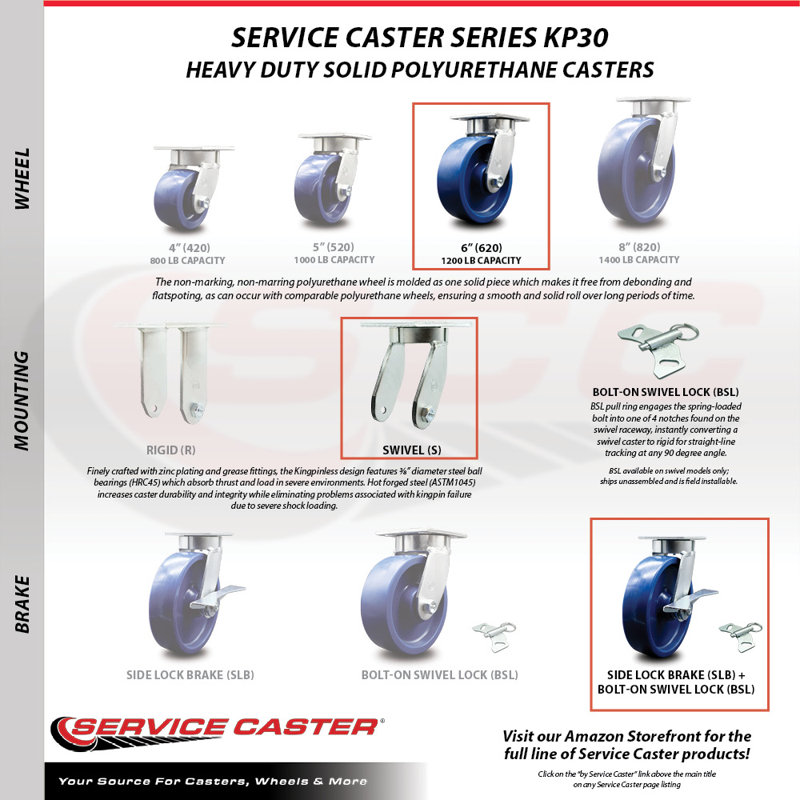 Kingpinless Solid Poly Swivel Caster