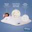 Cloud Comfort Pillow