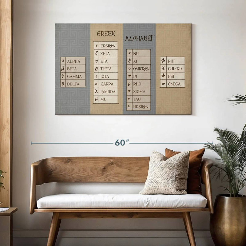 Keiri Greek Alphabet Chart, 30" H x 45" W