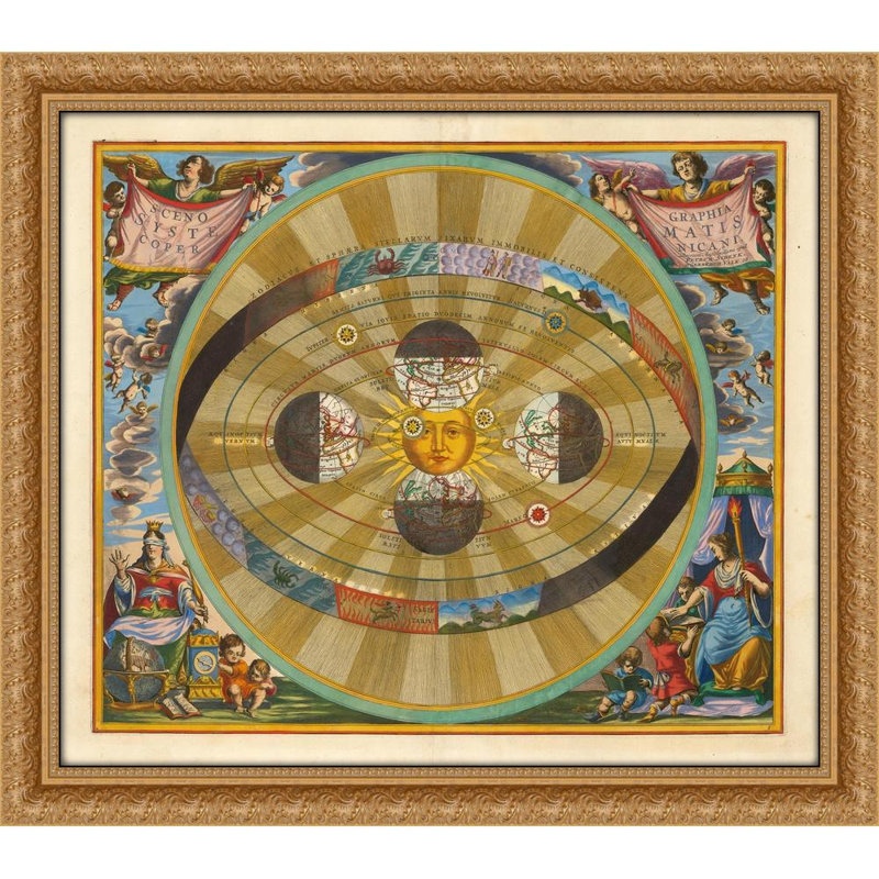 Modèle héliocentrique de l’univers, tel que proposé par Nicolaus Copernicus (1660), H 26 po x l 30 po