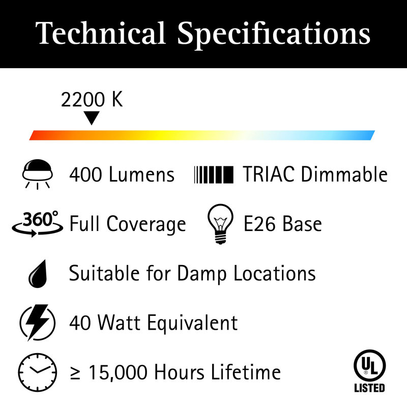 Ampoule à DEL ambrée G25 équivalente à 40 watts, ampoules à DEL à intensité variable 5 W triac, éclairage ambiant 400 lumens, blanc ambre 2200 K, économie d'énergie