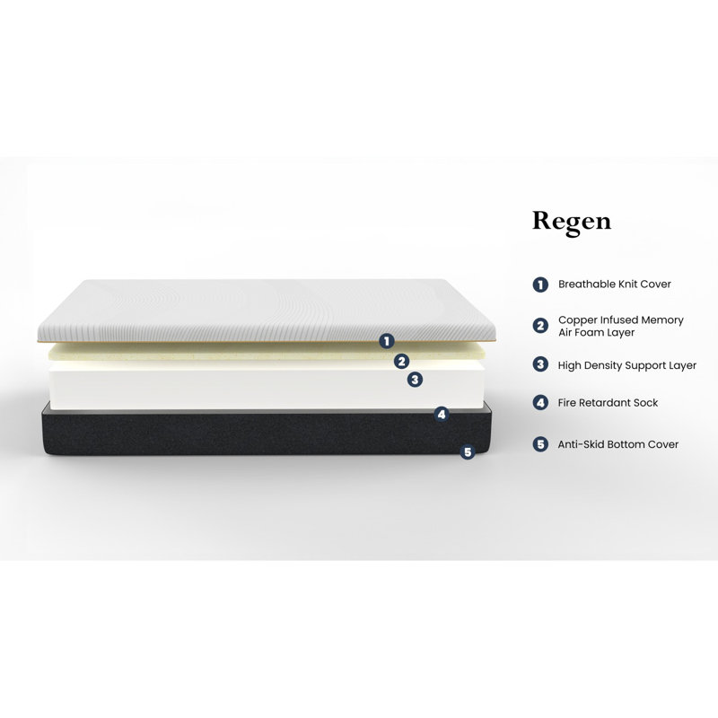 Matelas pour adulte en mousse à mémoire de forme Regen, Lit double