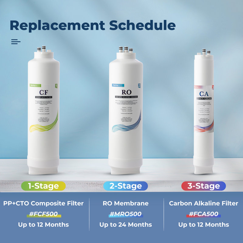 iSpring RO500AK-BN, système de RO sans réservoir certifié NSF