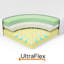 Matelas en mousse viscoélastique imprégnée de gel de 8 po UltraFlex Linesville-88317990
