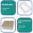 MONSFEST 12'' Ceramic Rectangular Bathroom Sink-100547408