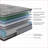 Mattresses, NapQueen Elite Series Machka 12 Inch King Cooling Gel Memory Foam Hybrid Mattress, CertiPUR-US Certified, Made in USA | Foam+Spring | Grey+White-964232587-964232585