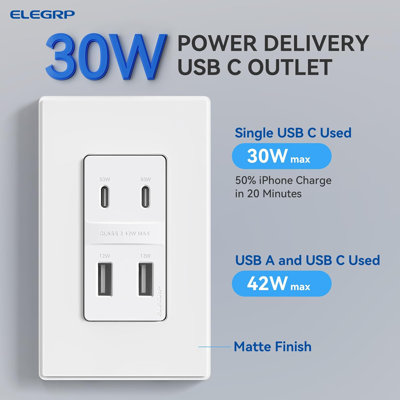 ELEGRP USB Wall Outlet With 2A & 2C USB Ports, 42W Fast Charge 4 Ports USB Charger, Wall Plate Included, UL/CUL Listed