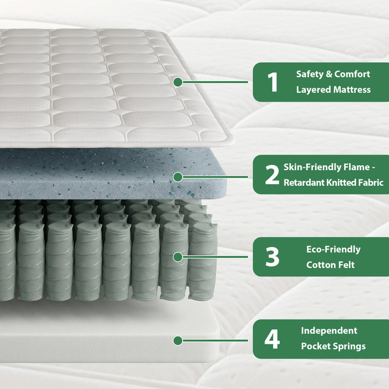 25cm Memory Foam Pocket Sprung Mattress, 2-Zone Pocket Spring for Safety & Support, Single (3')