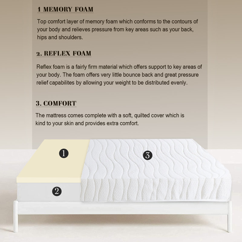 House Additions Foam Mattress, Regular, Single (3')