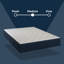 Matelas hybride à plateau-coussin mi-ferme 12 po Go Sleep-528280180