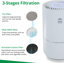 WBM Smart Air filter Purifier for Allergies and Pets, Dust, Mould, and Pollen Replacement Filter