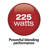 Hamilton Beach 2 Speed Hand Blender