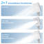 Greiner Handheld Shower Head with Water Filtration-910847985