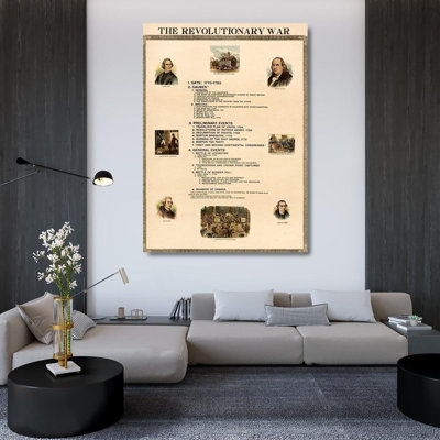 Art sur toile tendue Lark Manor ™: cartes révolutionnaires: cause et événements