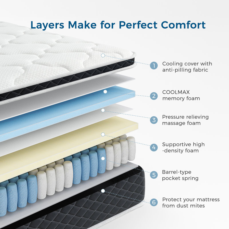Inofia Pillow Top Pocket Sprung Mattress, Small Double (4')