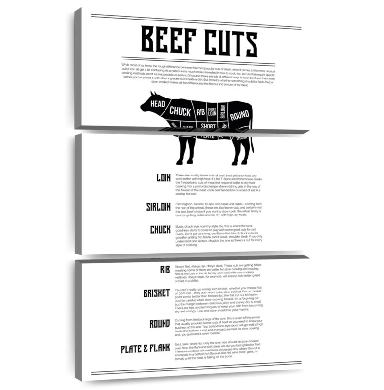 Senne Beef Cuts Chart, 65" H x 42" W
