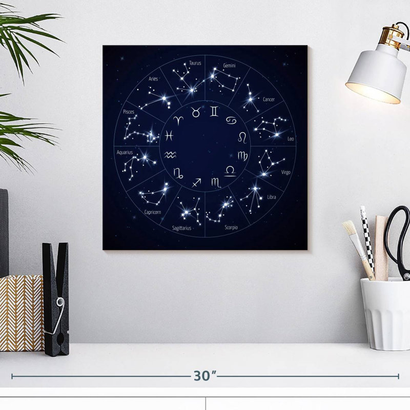 Adella Zodiac Wheel Chart