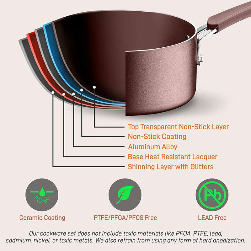 20 - Piece Non-Stick Aluminum Cookware Set