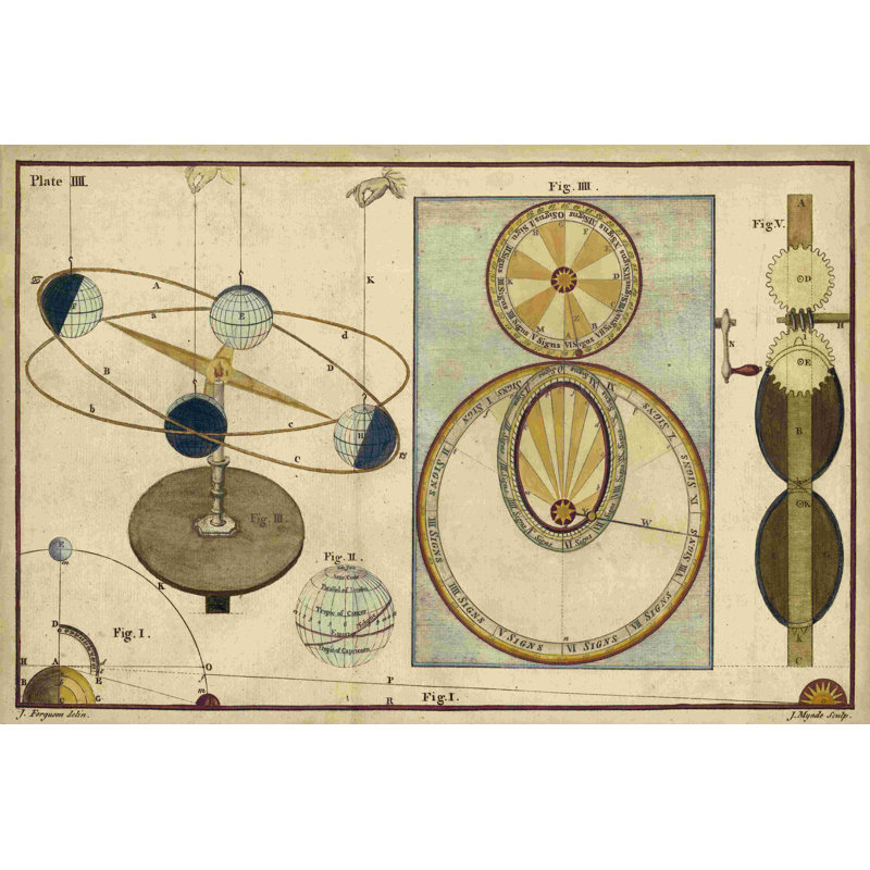 Distance entre le soleil, la lune et les planètes, H 32 po x l 48 po